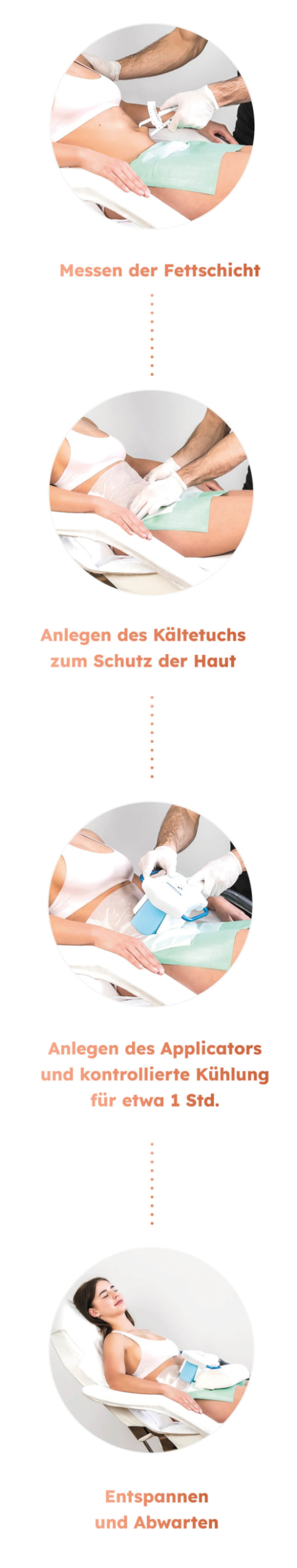 Frauenschönheit - Ablauf der Behandlung - Frauenarzt | Gynäkologikum 24 - Praxis für Gynäkologie München | Zentrum